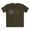 Never Waver Definition Men's Staple Tee - Never Waver